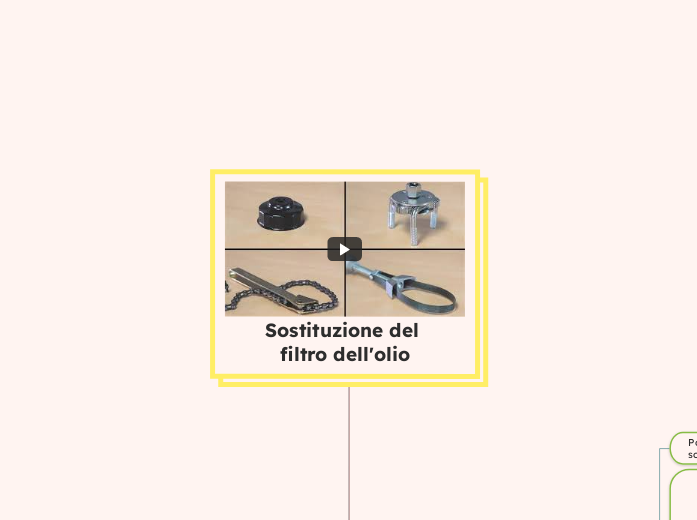 Sostituzione del filtro dell'olio