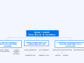 DANZA Y BAILES FOLCLÓRICOS DE COLOMBIA - Mapa Mental