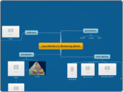 reproduction in flowering plants - Mind Map