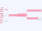 happiness - Mind Map