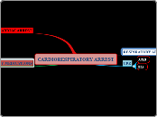 CARDIORESPIRATORY ARREST - Mind Map