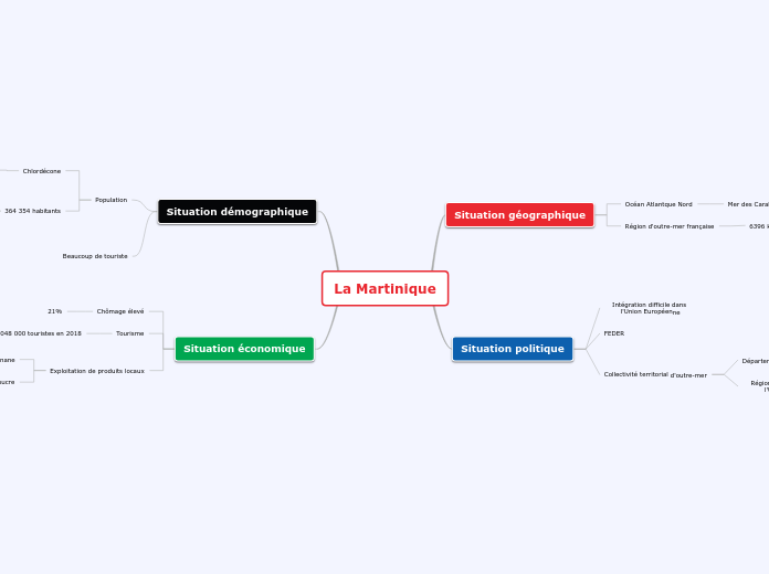 La Martinique - Carte Mentale