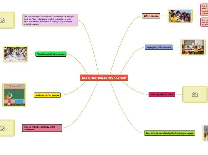ELT STRATEGIES WORKSHOP