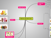 Habitos alimenticios - Mapa Mental