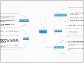 Narrator - Mind Map