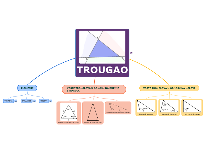 TROUGAO