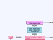 Integración Curricular de las TICs: Con...- Mapa Mental