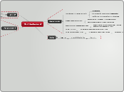Flash Professional - Mapa Mental