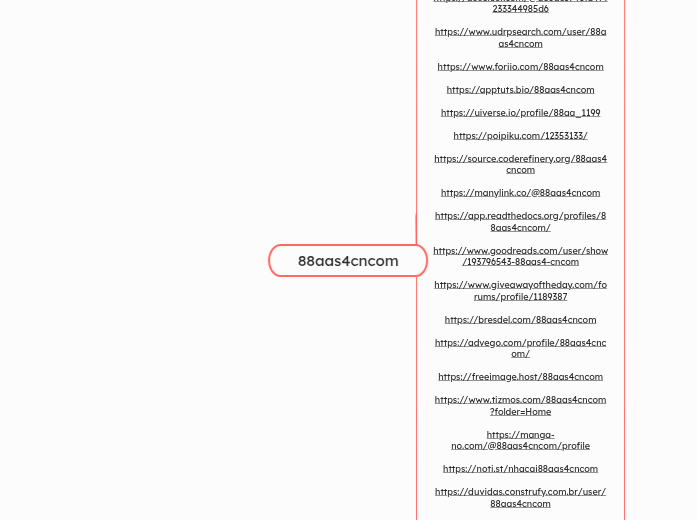 88aas4cncom - Mindmap