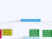 Friday, April 27th - Mind Map