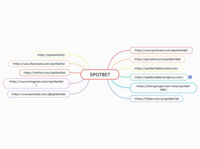 SPOTBET - Mindmap