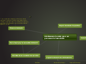 Adolescencia más que un proceso de tran...- Mapa Mental