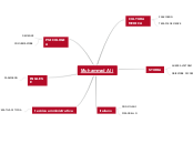 Muhammad Ali - Mappa Mentale