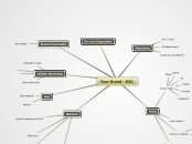 Your Brand - KSC - Mind Map
