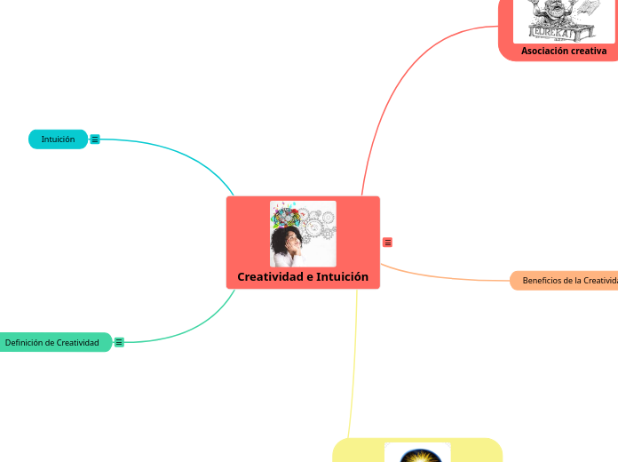 Creatividad E Intuición Mind Map