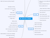 My roles as a citizen - Mind Map
