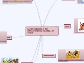 LA TECNOLOGIA Y SU IMPACTO EN LA MANERA...- Mapa Mental