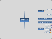 SADESA - Mapa Mental