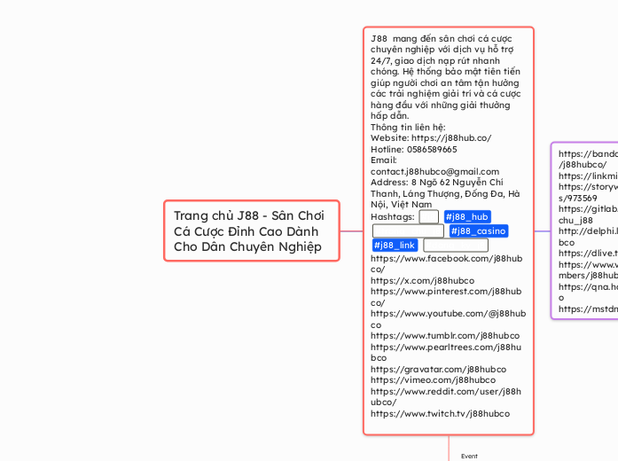 Trang chủ J88 - Sân Chơi Cá Cược Đỉnh Cao ...- Mind Map
