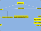 Contextos - Mapa Mental