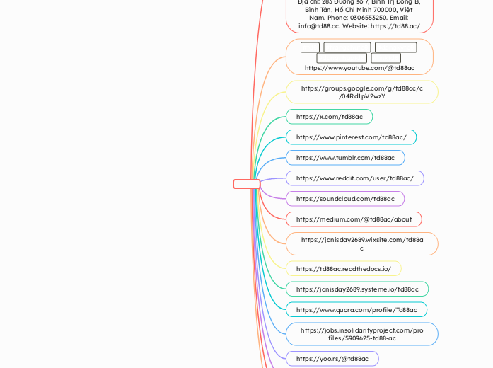 Mind Map - Mindmap