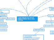 CARACTERISTICAS DE LAS HERRAMIENTAS DE ...- Mapa Mental