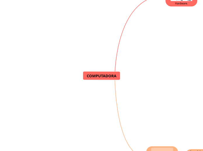 COMPUTADORA - Mind Map