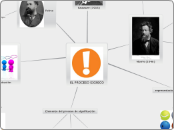 EL PROCESO SIGNICO - Mapa Mental