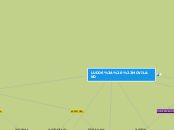 LUDOS: "MOVILAND - Mapa Mental