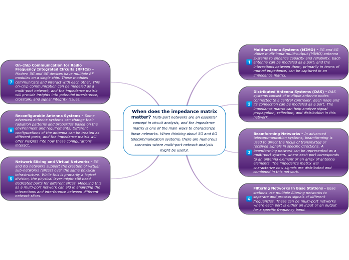 When does the impedance matrix
matter? Mul...- Mind Map