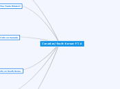 Canadian/South Korean F.T.A - Mind Map