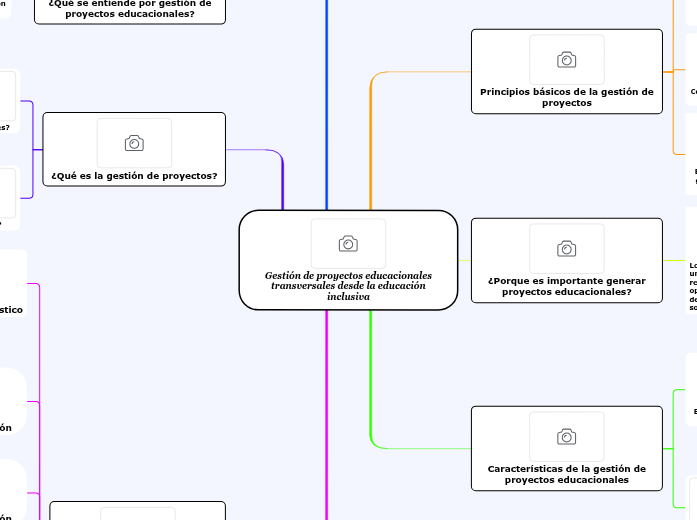 Gestión de proyectos educacionales transve...- Mind Map