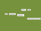 Collaboration - Mind Map