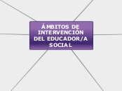 ÁMBITOS DE INTERVENCIÓN DE LA EDUCACIÓN...- Mapa Mental