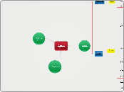 سعيد - Mind Map