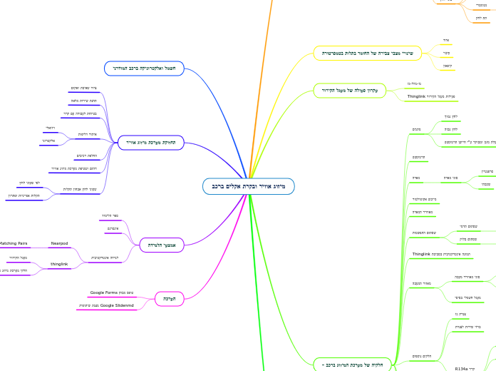 מיזוג אוויר ובקרת אקלים ברכב - Mind Map