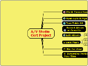 A/V StudioCert Project - Mind Map