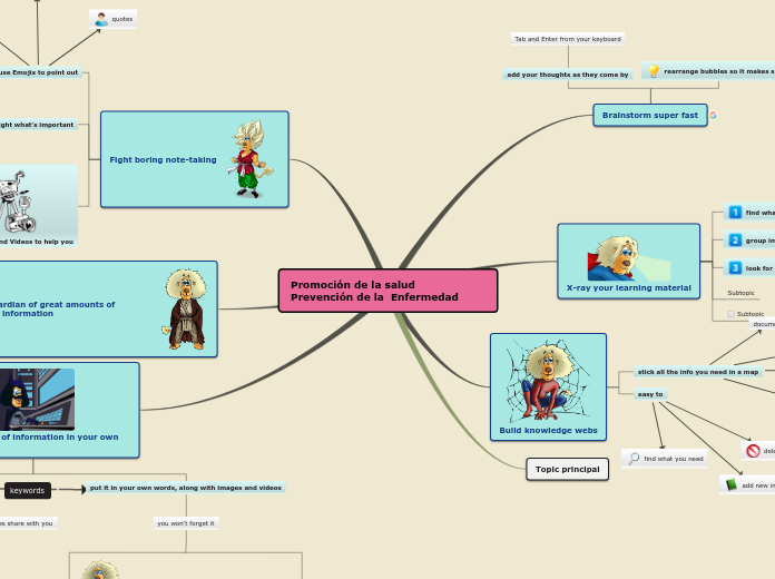 Promoción de la salud    Prevención de la ...- Mind Map