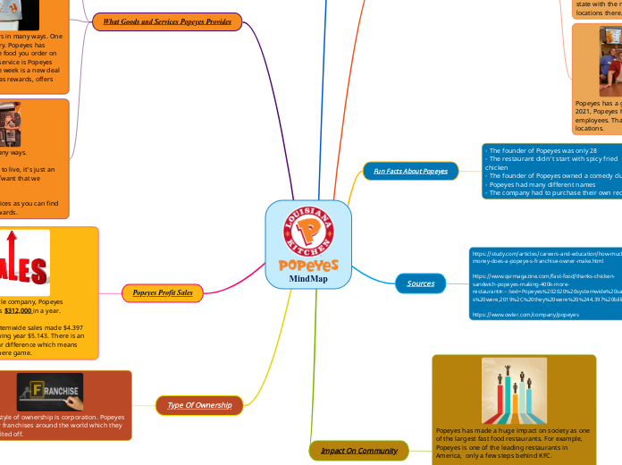 MindMap - Mind Map