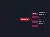 Lecture Stuff - Mind Map