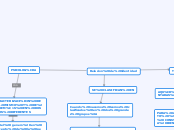 Relacion de identidad - Mapa Mental