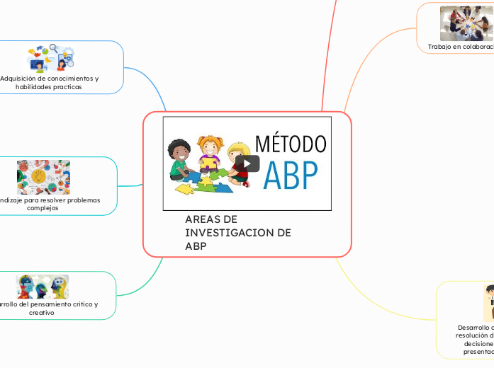 AREAS DE INVESTIGACION DE ABP