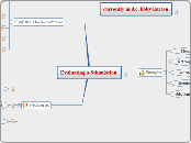 Evaluating a Stimulation  - Mind Map