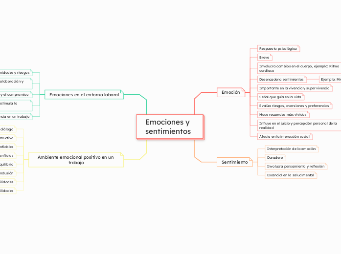 Emociones y sentimientos