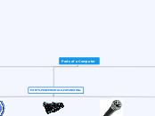 Parts of a Computer - Mind Map