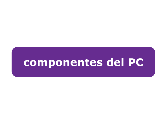 componentes del PC - Mind Map
