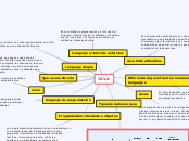 JAVA - Mapa Mental