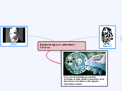 Bacteriología y Laboratorio Clínico - Mapa Mental