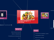 Сетевые продукты в экономике - Мыслительная карта