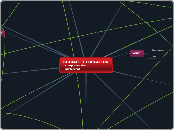 Sexualundervisning - Mind Map
